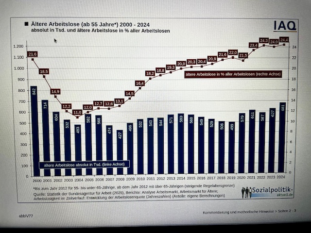  48.700 weniger Beschäftigte in der Automobilindustrie zum  Ende des 3. Quartals 2025
